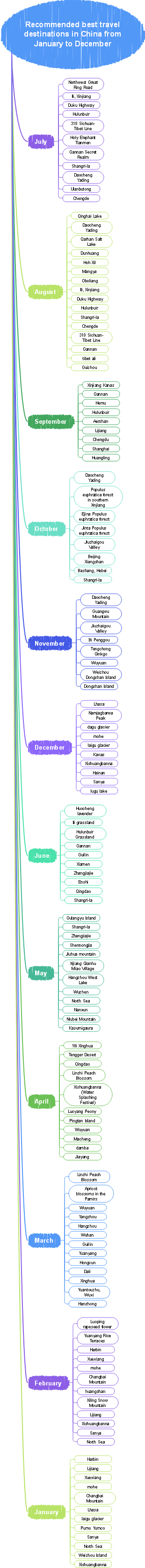 Recommended best travel destinations in China from January to December