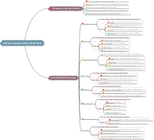 Quick Facts on Estrogen Supplementing Foods