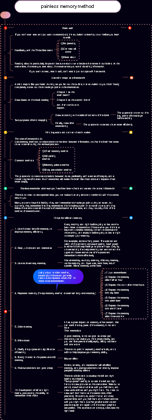 painless memory method