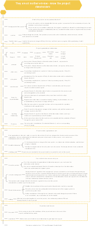 The key to successful project management - knowing project stakeholders