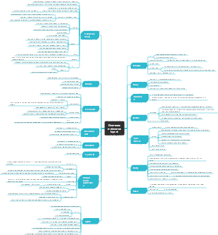 The global layout of the Metaverse
