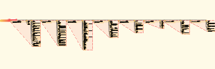 E-commerce data indicator system