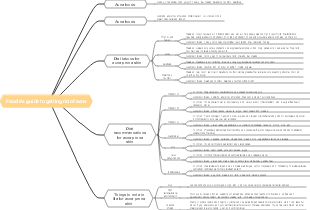Foodie’s guide to getting rid of acne