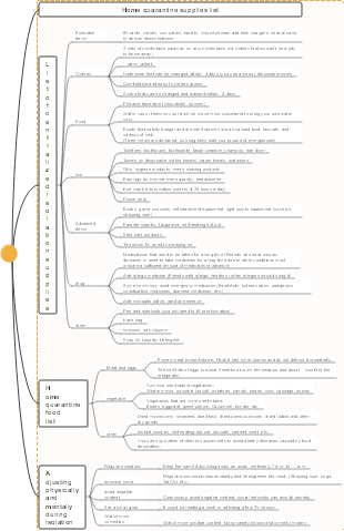 Home quarantine supplies list