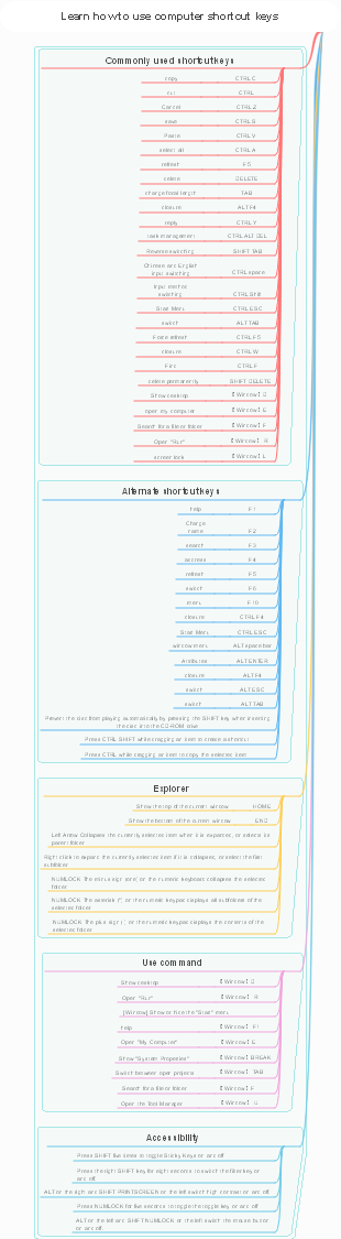 Ultra-Comprehensive Computer Shortcut Key User Manual