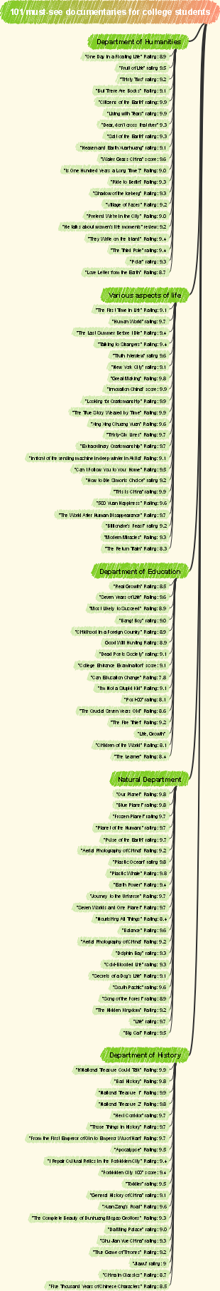 101 must-see documentaries for college students