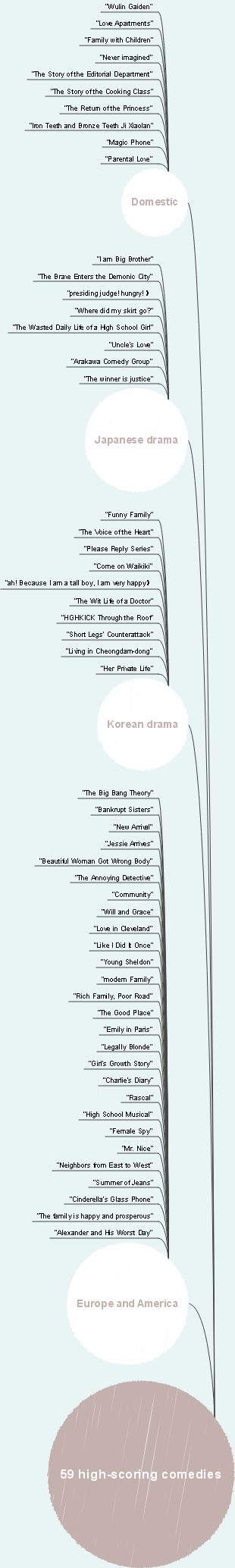 59 high-scoring comedies