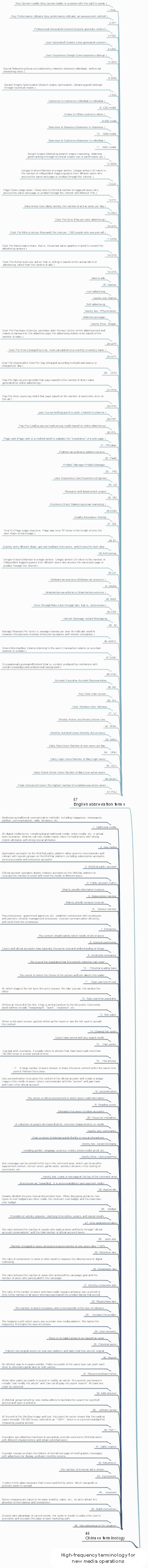 Collection of high-frequency terms for new media operations