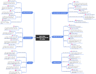 Short video free teaching courses