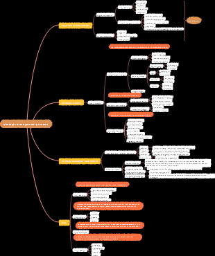 Strategic management implementation process