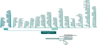 Administrative divisions of the Ming Dynasty Two Beijings and Thirteen Provinces