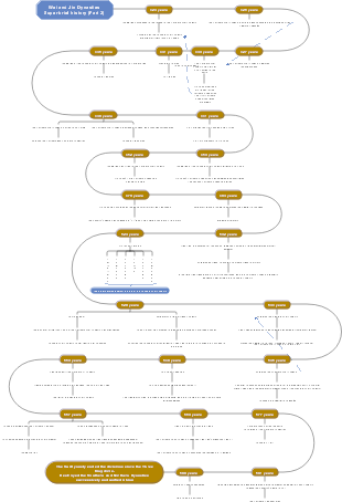 A brief history of Wei, Jin, Southern and Northern Dynasties