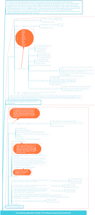 The political organization system of the Ming Dynasty (local government)