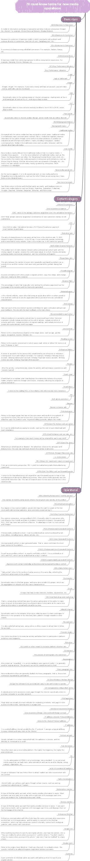 78 must-know terms for new media operations