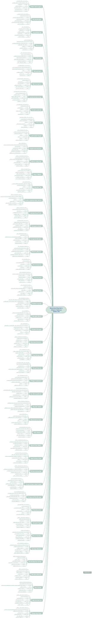 An Illustrated Guide to Forty-Eight Chinese Famous Green Teas