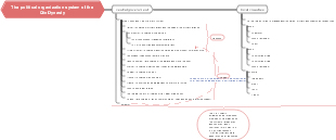 Qin Dynasty political system
