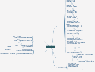Complete summary of geographical knowledge