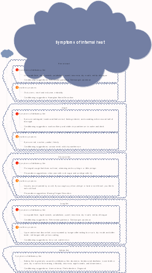 Symptoms of internal heat