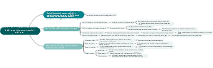 English associative memory method mind map