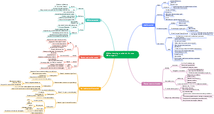 Efficient learning methods for Fortune 500 companies