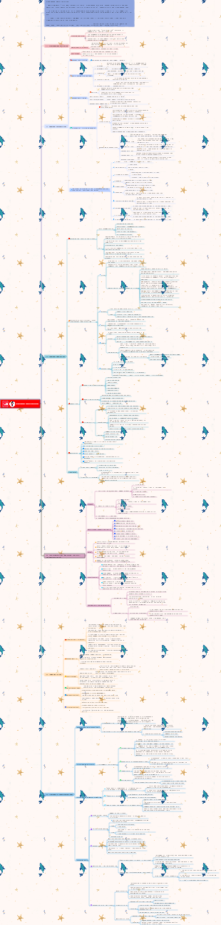 REDnote Operation SOP Complete Guide