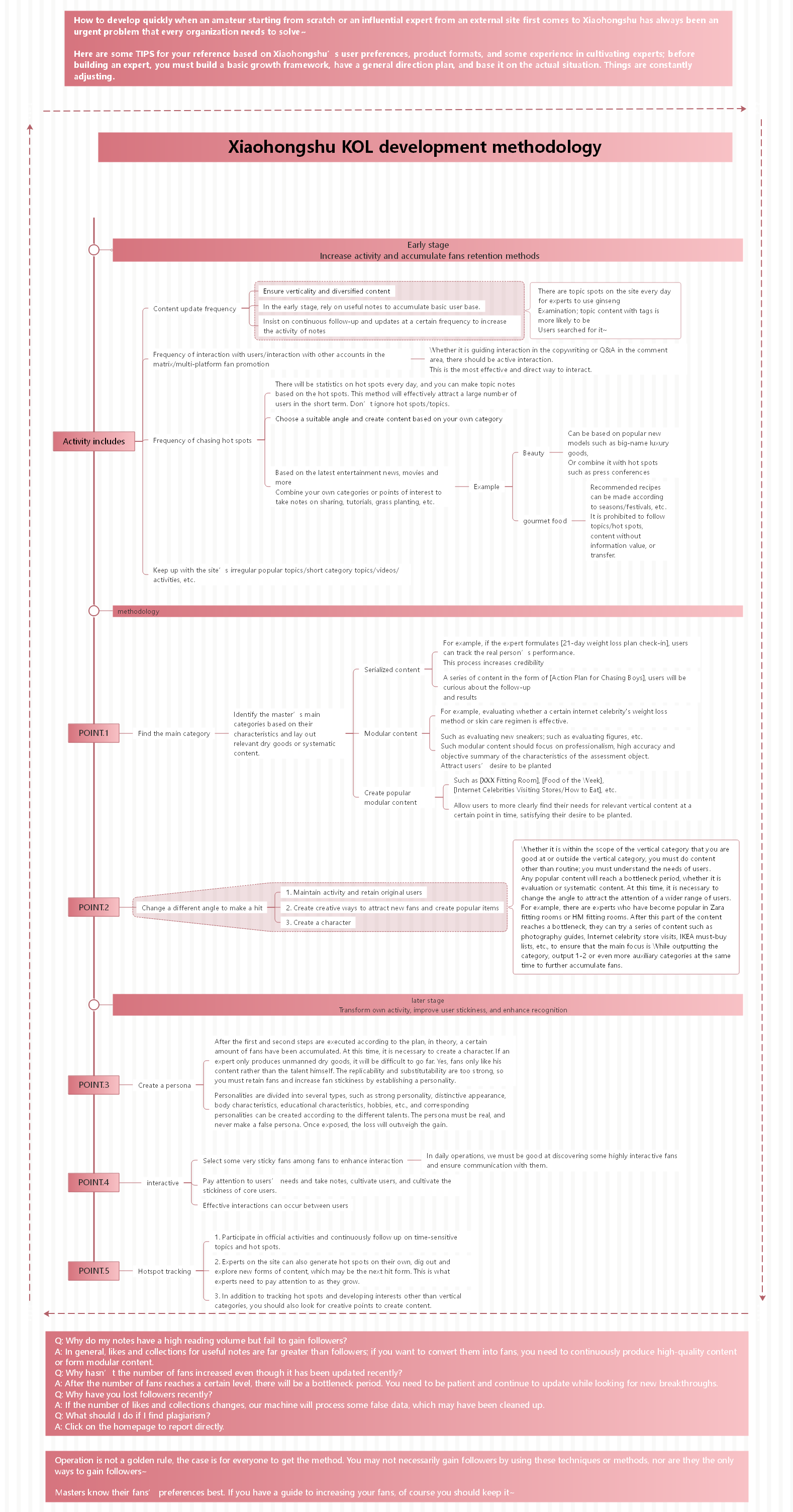 REDnote KOL cultivation method—content operation and personality creation