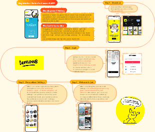 Lemon 8 registration and login flow chart