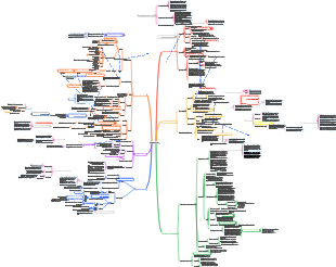 La Terre dans l'univers
