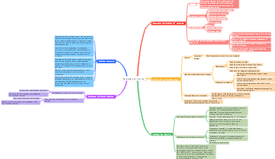 Logistique d'entreprise