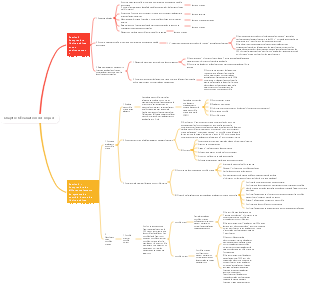 Chapitre 6 Évaluation des risques