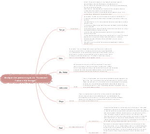Carte mentale d'analyse de personnage Comment l'acier a été trempé