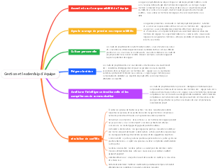 Gestion et leadership d'équipe
