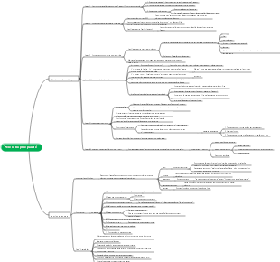 Père riche, père pauvre [États-Unis] Carte mentale de Robert Kiyosaki Lichter