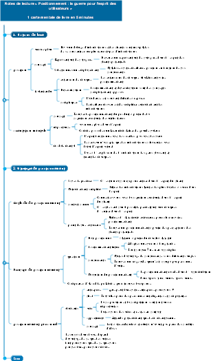 Guide des notes de lecture « Positionnement  la guerre pour l'esprit des utilisateurs »