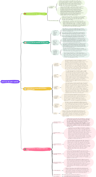 Carte mentale de l’histoire de l’éducation spécialisée