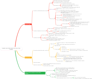 Troubles du métabolisme de l'eau et du sodium