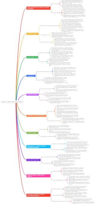 Commerce électronique transfrontalier