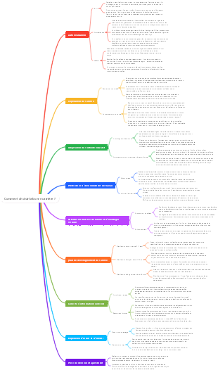 Comment choisir la bonne carrière 