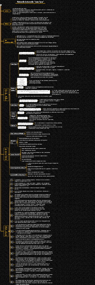 Carte des notes de lecture Jane Eyre version communautaire