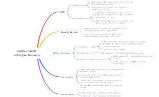 médicaments antihypertenseurs