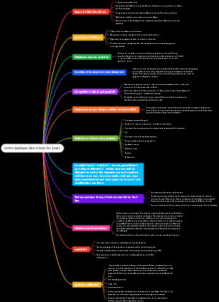 écrire quelque chose tous les jours