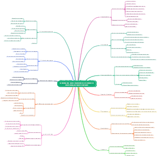 Carte mentale du « Schéma du cadre backend du commerce électronique transfrontalier »