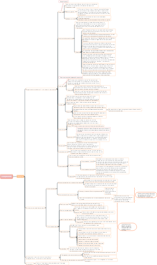 Carte mentale comptable