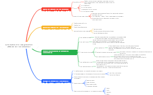 La formation et le changement des attitudes des consommateurs