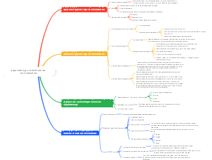 Apprentissage et mémoire du consommateur