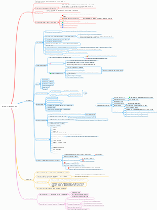 Devenez riche lentement Notes de lecture Carte mentale