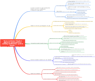 Guide du chapitre 3 « Vendre des histoires »