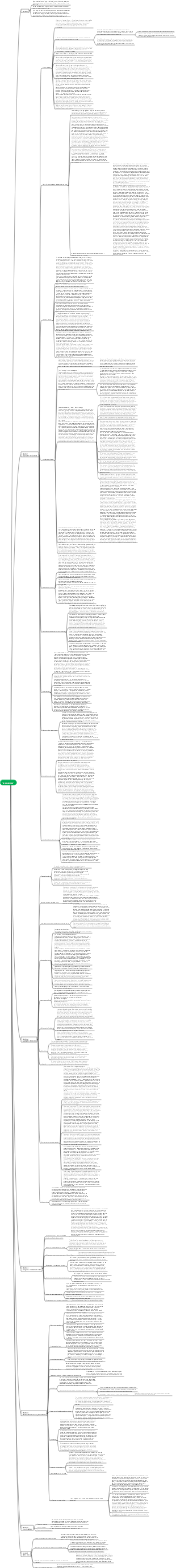 Carte mentale « Bon amour »