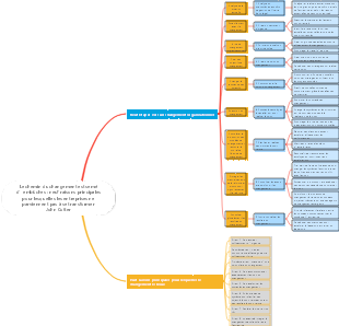 Le chemin du changement est semé d’embûches  neuf raisons principales pour lesquelles les entreprises ne parviennent pas à se transformer John Kotter