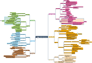 Notes d'étude de conception de classification « Directeur des ressources humaines d'entreprise (niveau 4) » pour la formation des employés